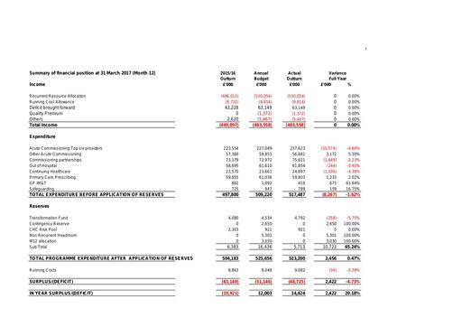 13 0 appendix 1a fin report summary