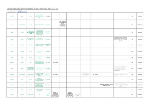 3.0 gb bccg staff register of interests nov