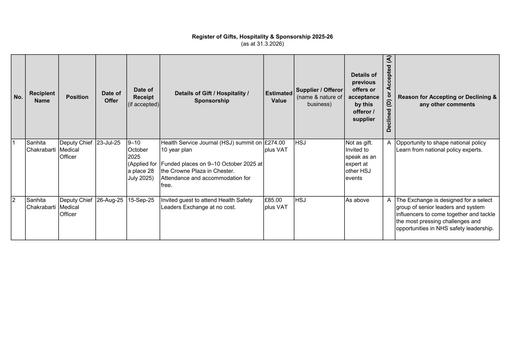 Gifts Hospitality & Sponsorship Register 2025 26 as at 31 3 2026