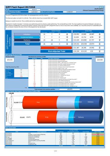 16 0 qipp flash report m4