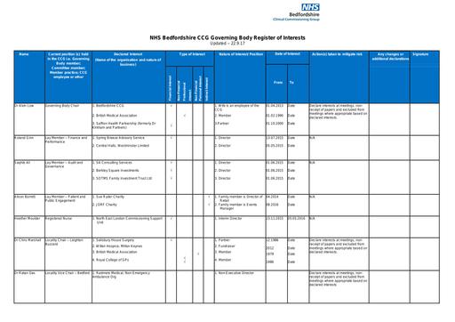 3 0 conflicts of interest register november