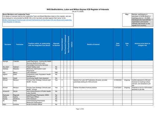 BLMK Register of Interests as at 31 3 2026
