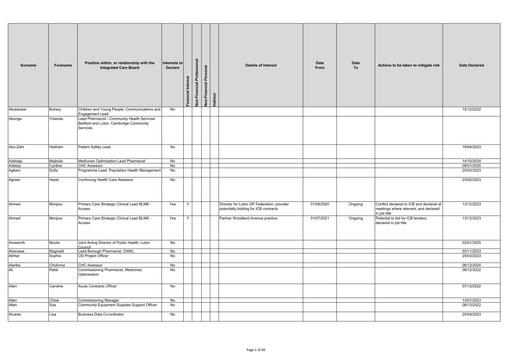 BLMK ICB Register of Interests as at 6.10.2025