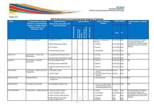 3 0 conflicts of interest register march 2