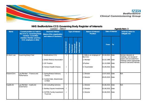 3 0 declarations of interest register july