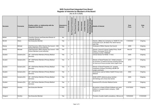 Central East ICB Register of Interest Board Members as at 25 3 26