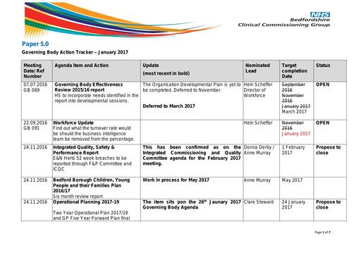 5 0 governing body action tracker November 2